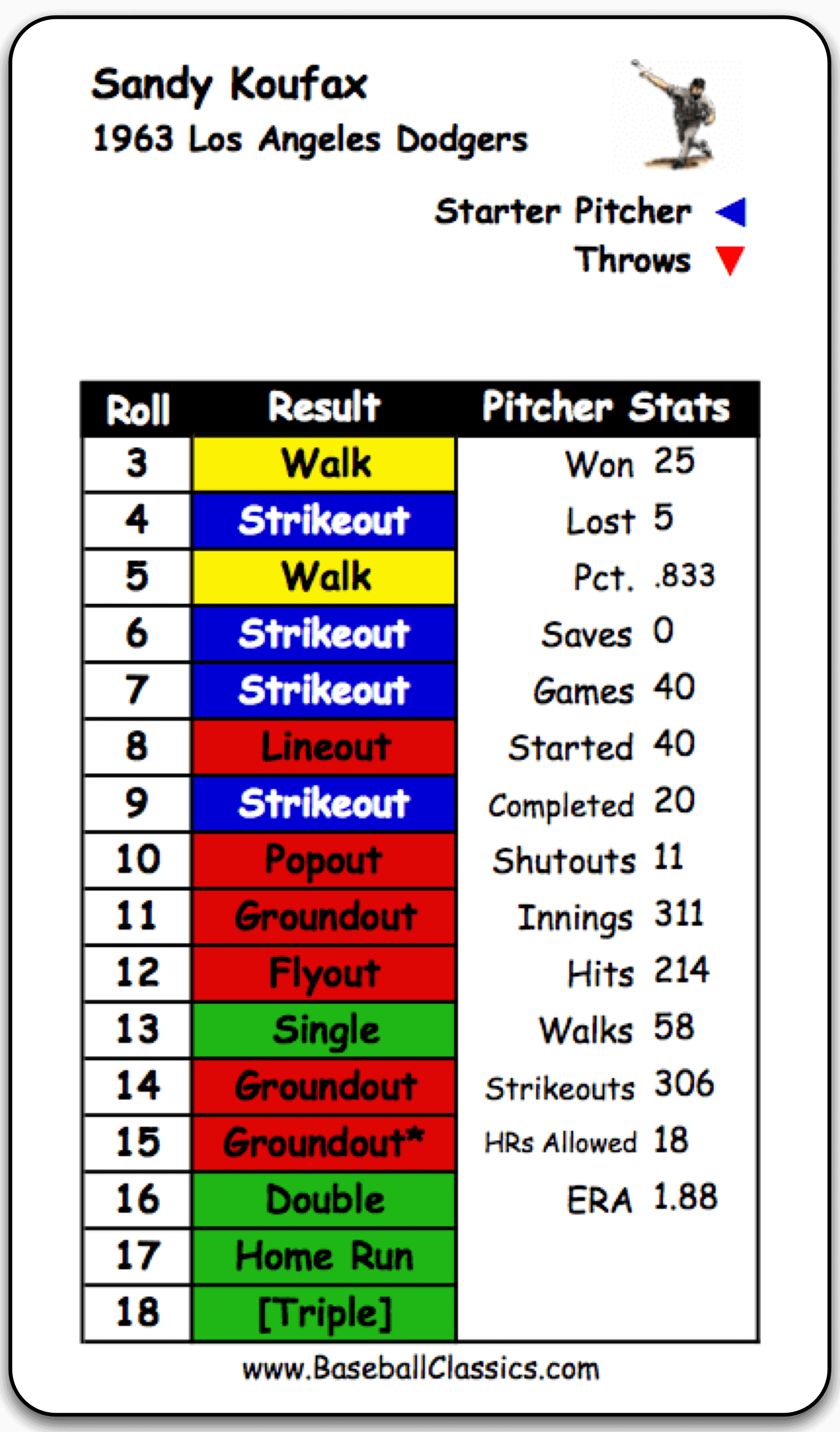 is there a way to tell year on apba baseball is there a way to tell year on apba baseball