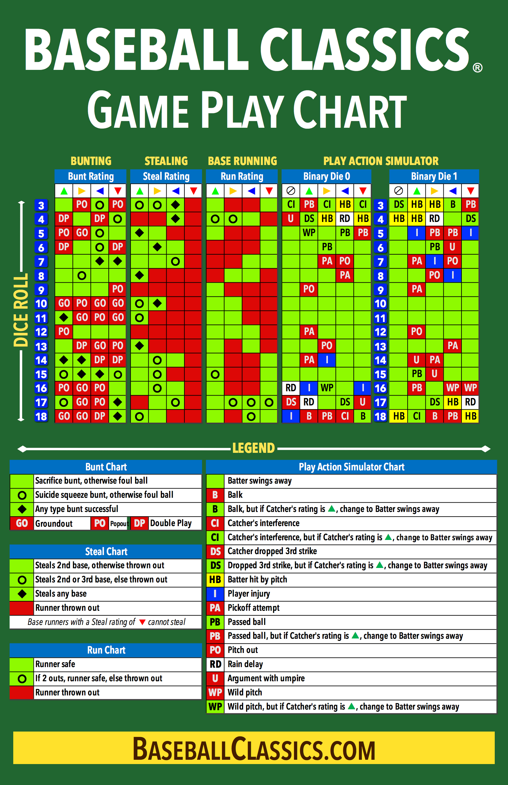 Baseball Classics Game Play Chart Front 