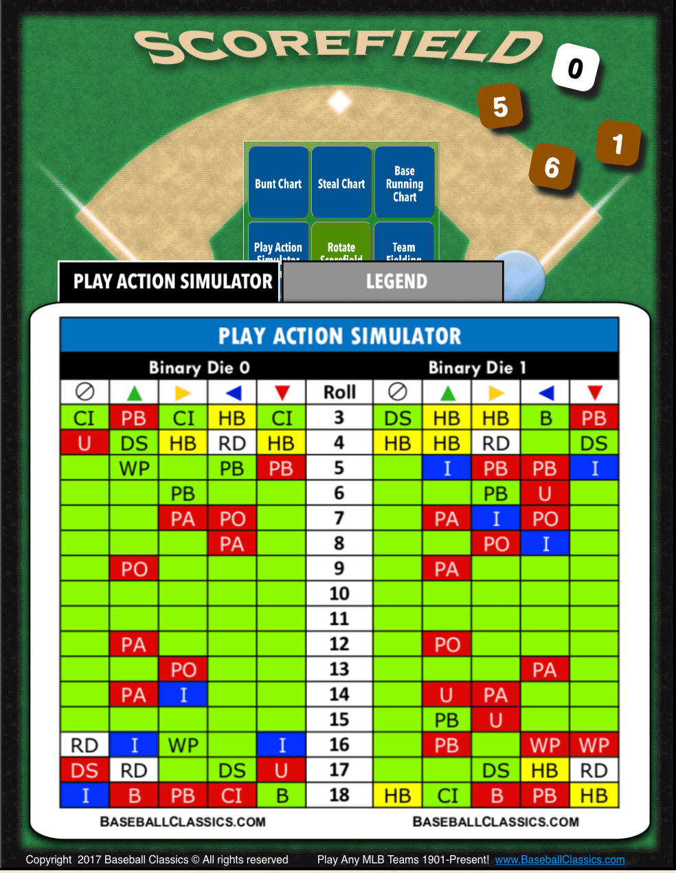 apba baseball injury chart apba baseball injury chart